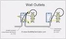 Understanding the wiring in an electrical receptacle -