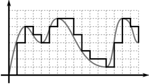 Definition of Digital Signal | Chegg. - elec-6-img-1