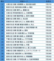 愛媛新聞 - News update