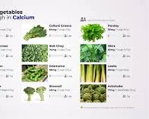 Leafy green vegetables calcium