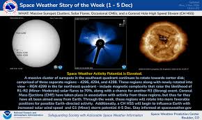 Understanding Space Weather Impacts on Earth
