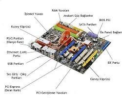 Bilgisayarın İç Parçaları resmi