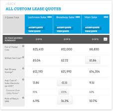 Marketplace | EnergySage via Relatably.com