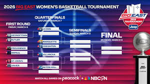 2026 Big East women's basketball tournament bracket, schedule, how to watch: Can anyone keep up with No. 1 UConn?