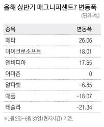 매일경제 - News update