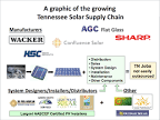 Advantages and disadvantages of Solar Photovoltaic Quick Pros