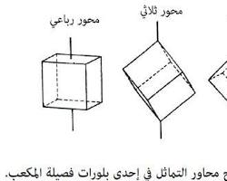 صورة مربع مع عناصر التماثل