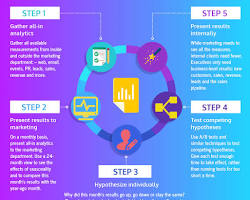 Measuring content marketing results