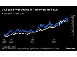 Financial Post - News update