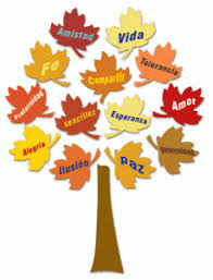 Resultado de imagem para virtudes