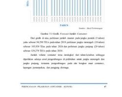 Gambar Perencana Pelabuhan Menganalisis Data