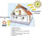 Enterprise photovoltaique definition