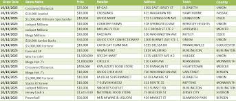 New Jersey Lottery Players Win Big