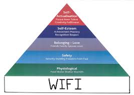 Αποτέλεσμα εικόνας για maslow pyramid