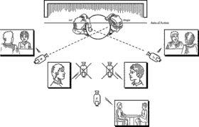 Image result for shot reverse shot