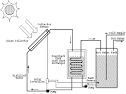 Solar heat water system