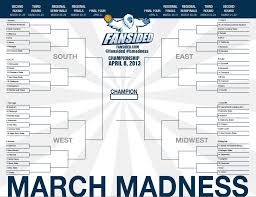 Image result for march madness 2015