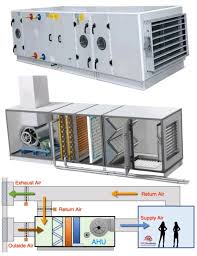 What is AHU and what are its Types and Functions? An AHU ...