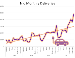 Can Nio's High-Flying Growth Chart Continue? Hint: Yes, Definitely.