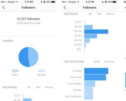 تصویر Instagram analytics tools