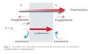 11. LO SCAMBIO TERMICO PER CONDUZIONE