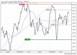 Zonebourse Suisse - News update
