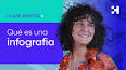 Video de guia manual "creatividad publicitaria" "paso a paso"