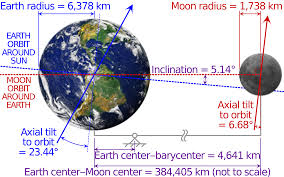 Image result for earth