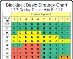 Blackjack basic rules 이미지