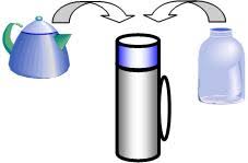 Resultado de imagen para equilibrio termico