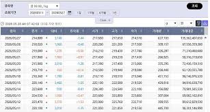 오늘 금시세 아이콘