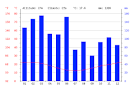 Budget 2014-Tables and Data - Sydney Harbour Federation