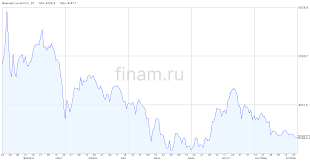 Russia’s central bank cuts gold reserves by about 6 tonnes in September