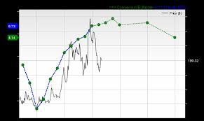Here is What to Know Beyond Why Coinbase Global, Inc. (COIN) is a Trending Stock