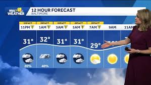 weather