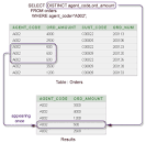 Sql select distinct multiple columns