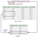 Sql server distinct multiple columns