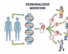 Personalized medicine