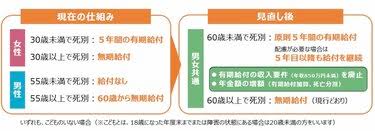 LIMO | くらしとお金の経済メディア - News update
