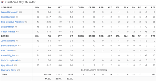25/26 Opening Night Box Score Analysis (2 Games)