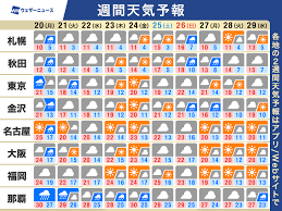 News source: ウェザーニュース