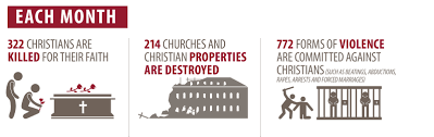 Image result for christians