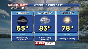 WMTV 15 NEWS - News update