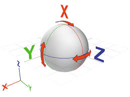 Image result for x y z axis