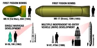 Image result for Miniature Nuclear weapons 4