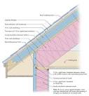 ACFoam Polyiso Roof Insulation Atlas Roofing