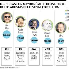 LaRepublica.co - News update