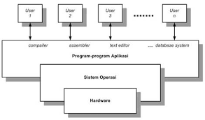 Image result for komputer terapan jaringan pdf