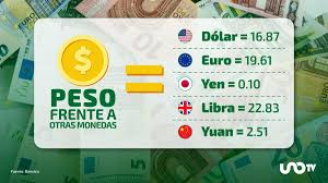 Tipo de cambio hoy 7 de septiembre: dólar cotiza en 16.87 pesos