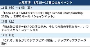 日本経済新聞 - News update
